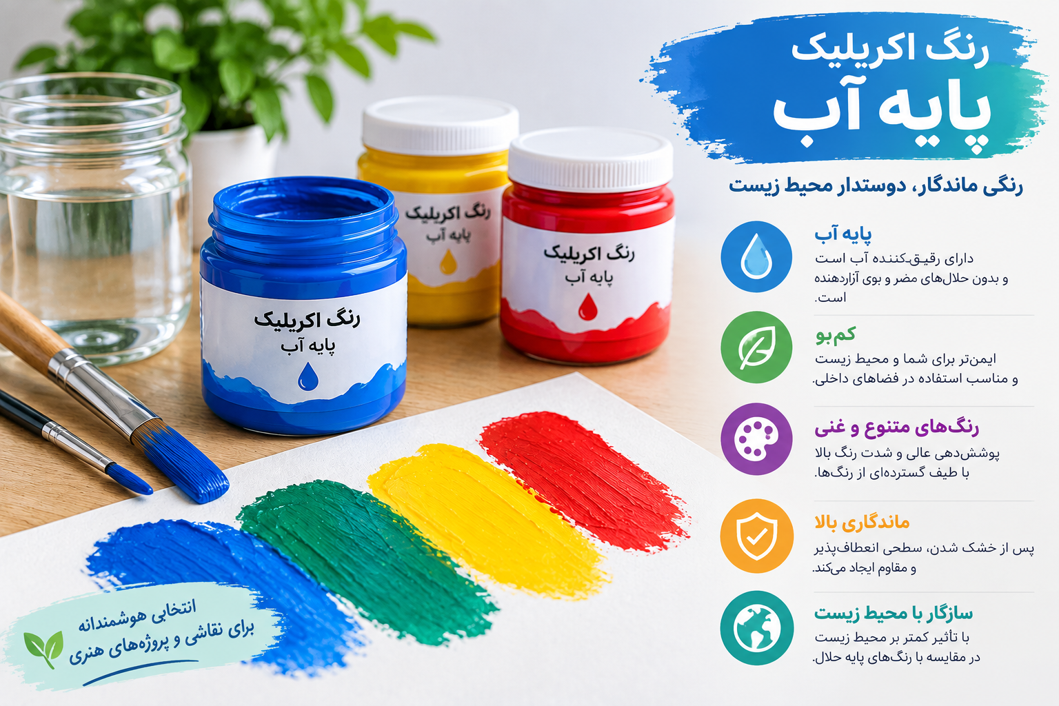 بررسی رنگ اکریلیک پایه آب پارساشیمی: ترکیب، سازوکار تشکیل فیلم، عملکرد و معیارهای انتخاب در کاربردهای ساختمانی