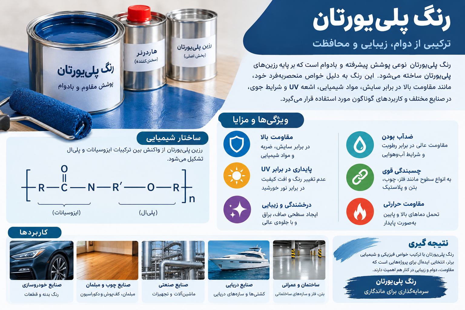 رنگ پلی‌یورتان چیست و چه فرقی با اپوکسی دارد | راهنمای انتخاب و اجرا ۱۴۰۵